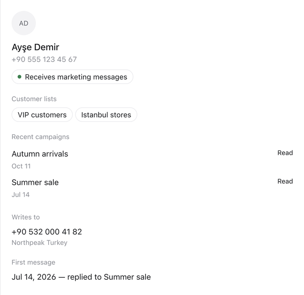 The contact panel in Rapio's Inbox: the customer's lists, recent campaigns with how each landed, the number they wrote to and their first message